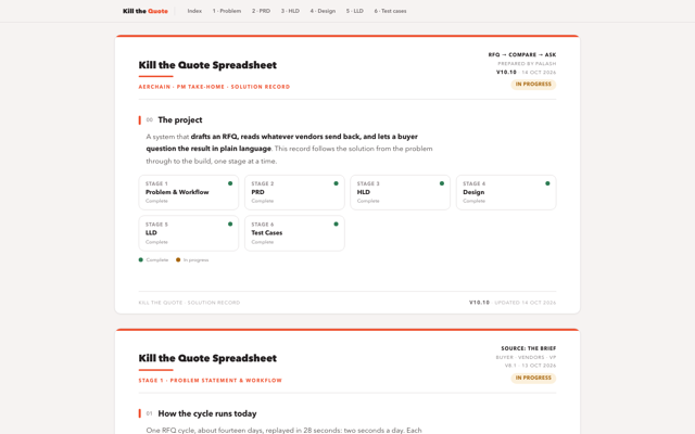 The solution record: the project summary and the eight stages from problem to delivery